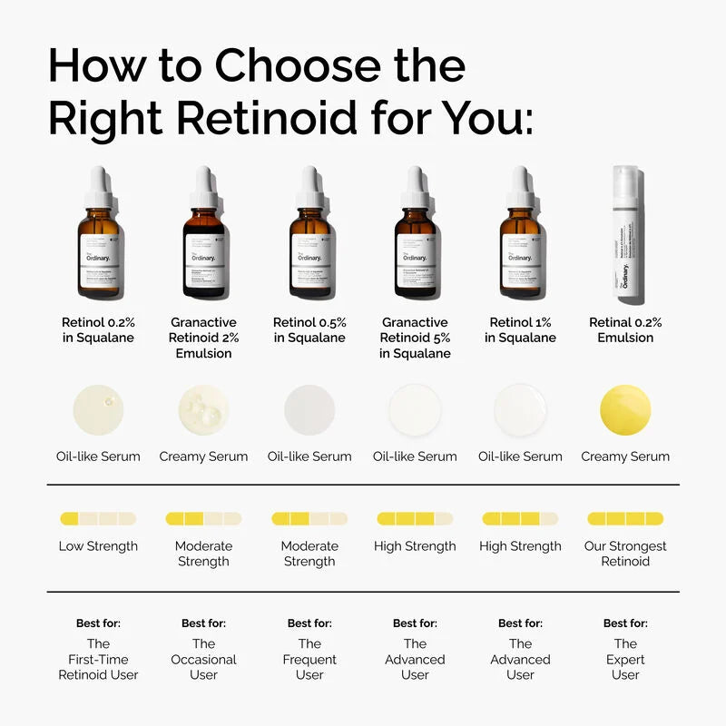 سيروم ريتينول 0.2% في السكوالان للمبتدئين والعناية بمظهر الخطوط 30 مل - ذا أورديناري The Ordinary Retinol 0.2% in Squalane